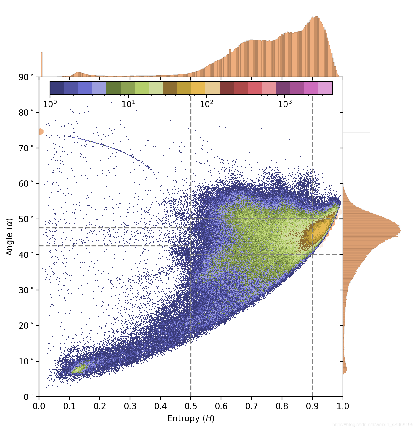 在sns.jointplot和plt.hist2d内部实现plt.colorbar(plot colorbar inside the ...