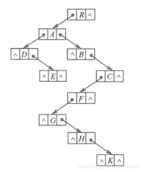 孩子兄弟表示法