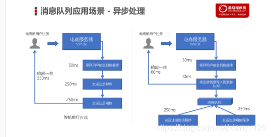 [外链图片转存失败,源站可能有防盗链机制,建议将图片保存下来直接上传(img-YfbN0nVH-1616764405484)(image/image-20200916093856262.png)]