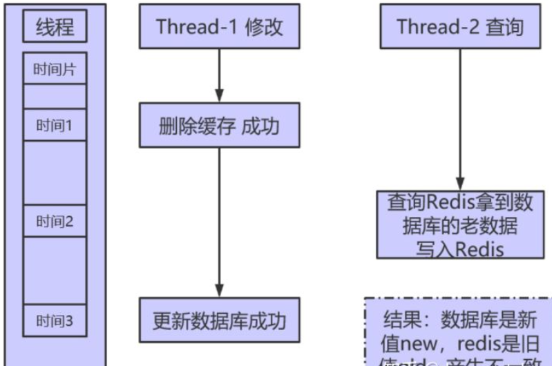一致性hash應用場景_一致性hash使用場景_mysql使用hash查找