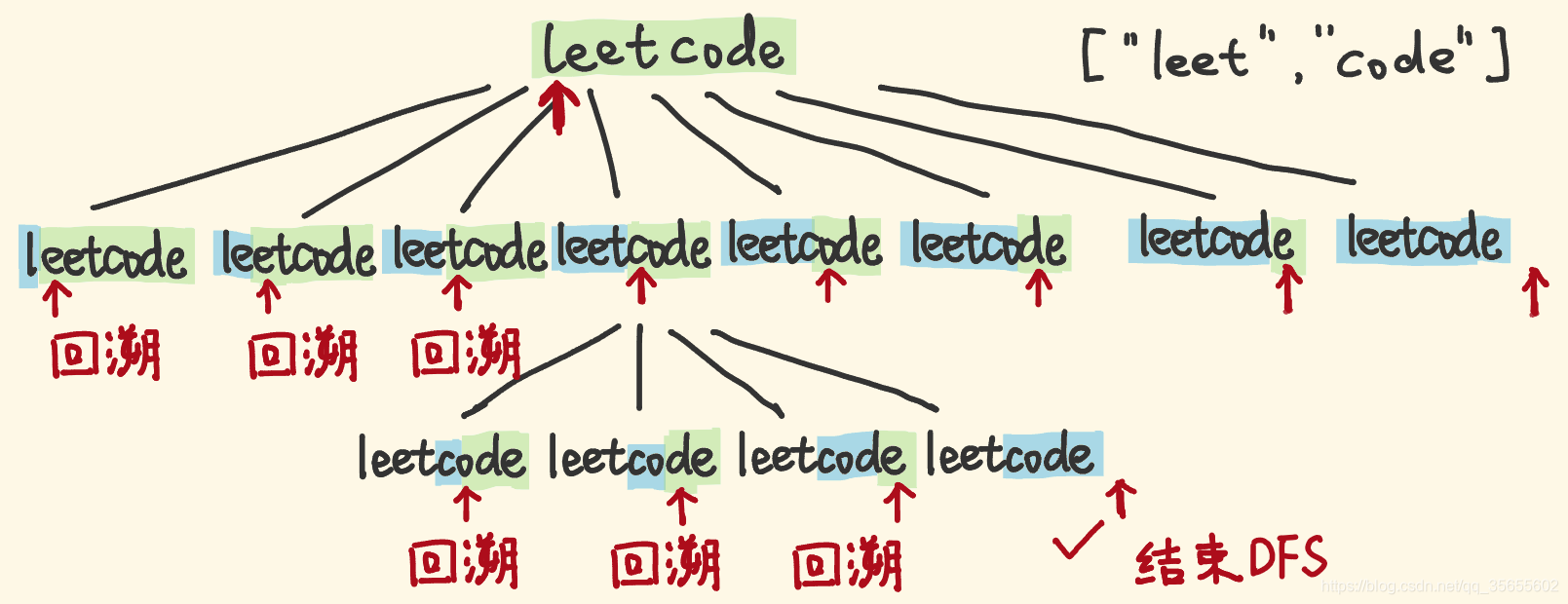 [外链图片转存失败,源站可能有防盗链机制,建议将图片保存下来直接上传(img-higVA3tm-1616766905069)(D:\Pictures\labuladong_img\1-3_1.png)]