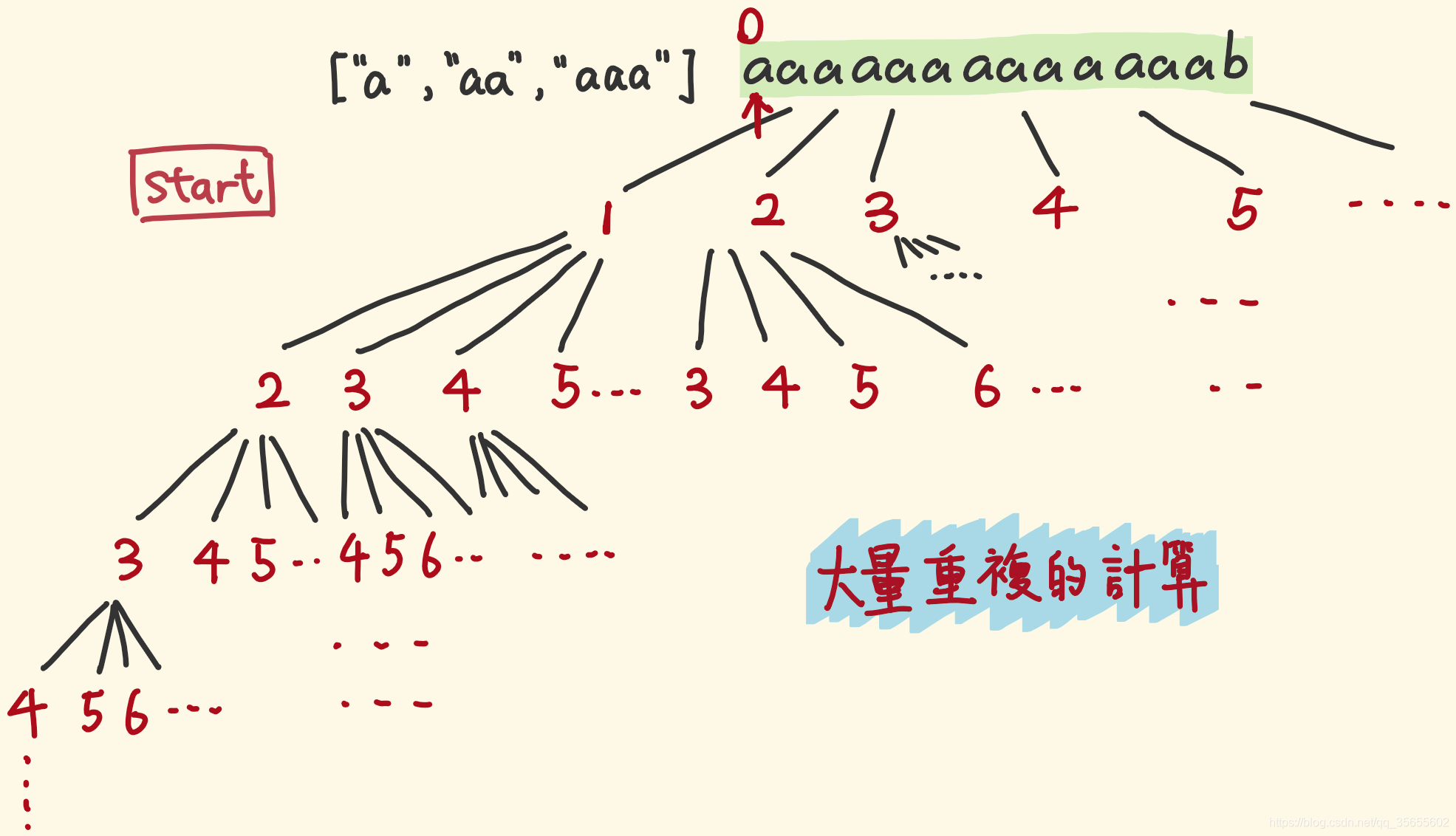 [外链图片转存失败,源站可能有防盗链机制,建议将图片保存下来直接上传(img-NV5OUjSi-1616766905073)(D:\Pictures\labuladong_img\1-3_2.png)]