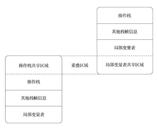 栈帧结构详解
