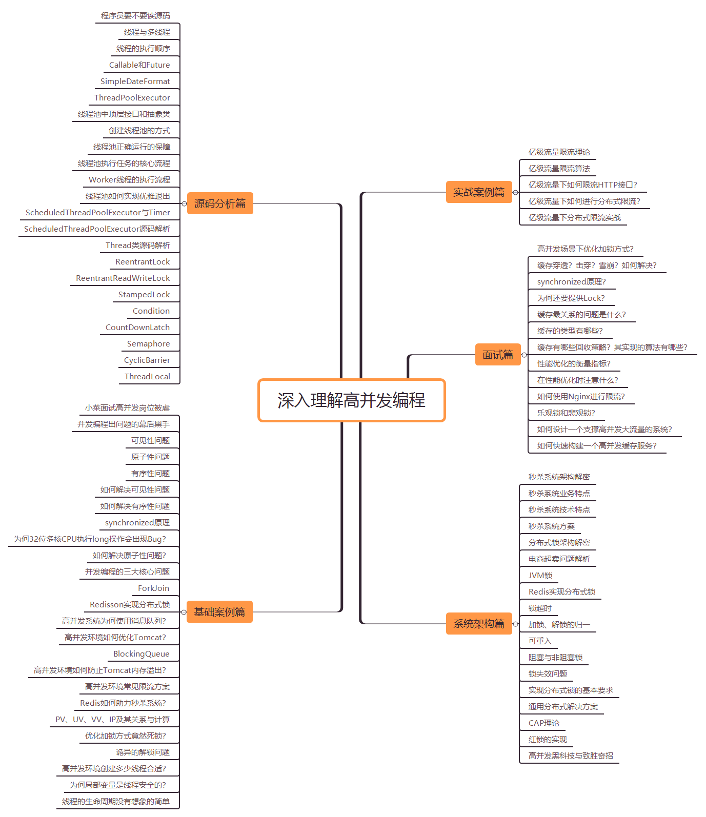 出版了两本实体书，写了9本开源电子书，还上了百度百科，冰河这是要起飞了吗？（建议收藏）