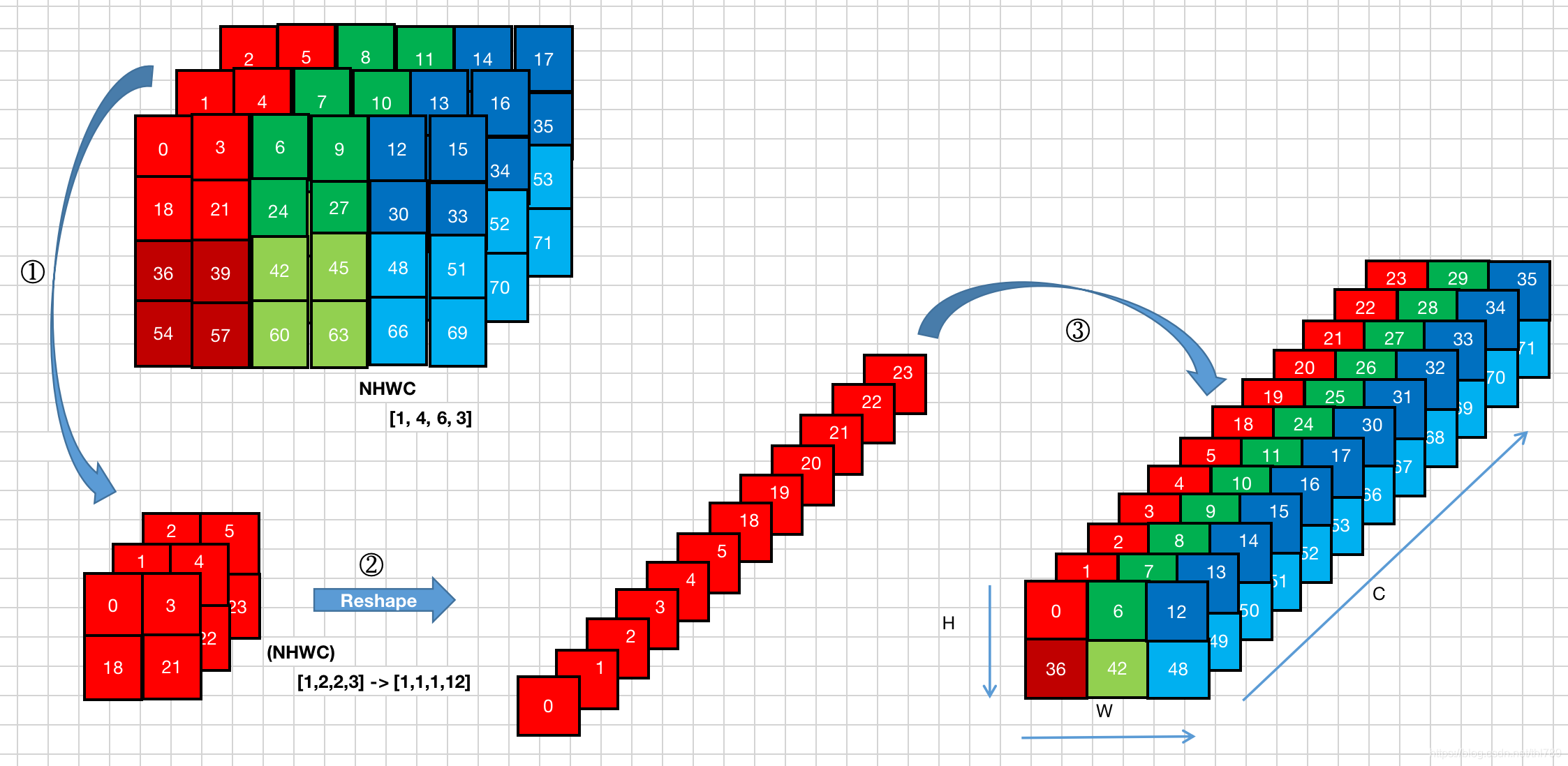 transpose,pad,space_to_depth(函数总结)_spacetodepth-CSDN博客