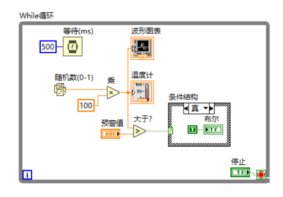 温度报警系统--程序框图