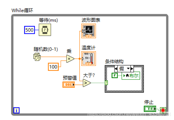 温度报警系统--程序框图