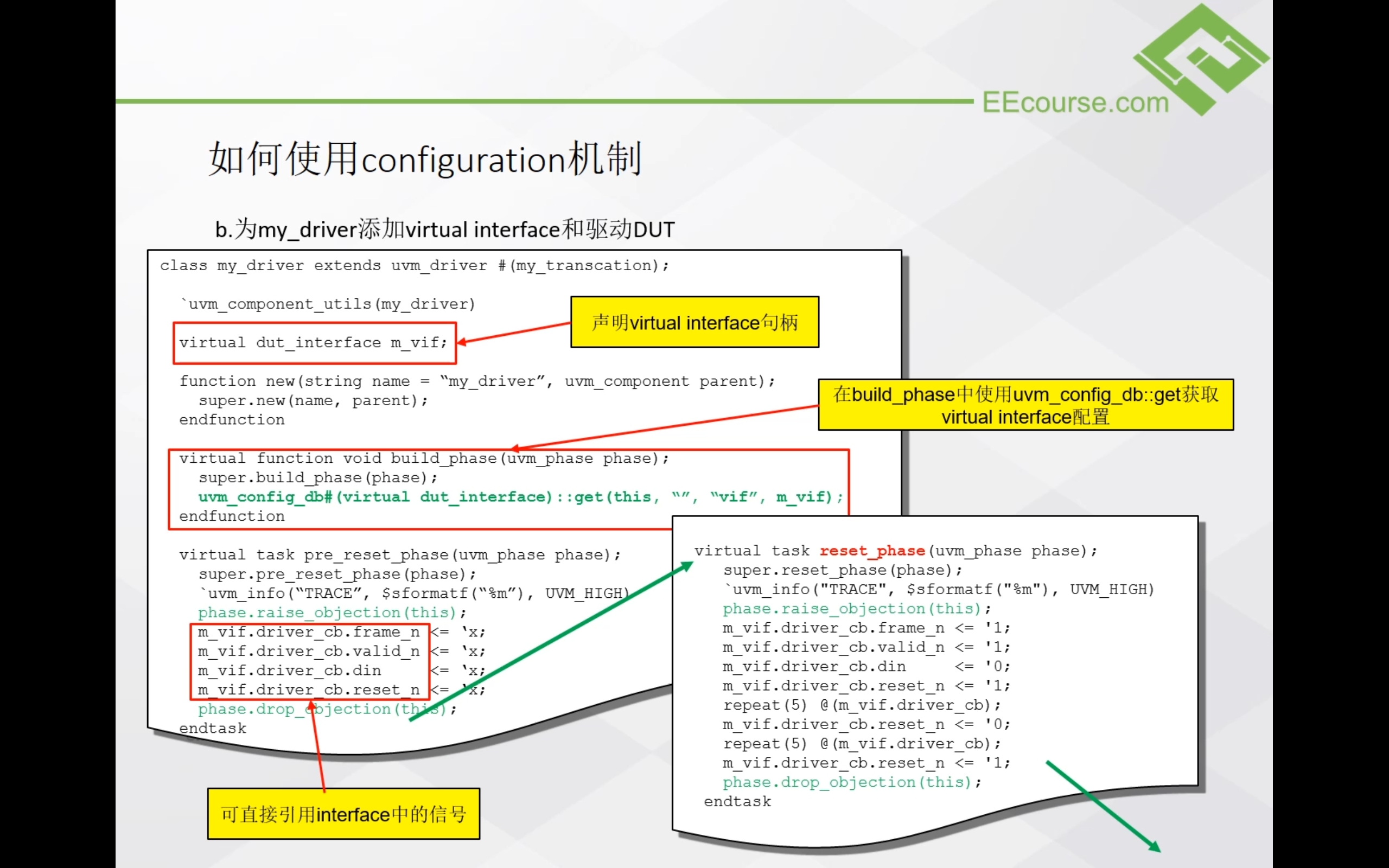 6UVM configuration机制_uvm如何把interface传递到testcase里面CSDN博客
