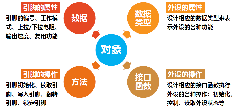 示例：pandas 是基于NumPy 的一种工具，该工具是为了解决数据分析任务而创建的。