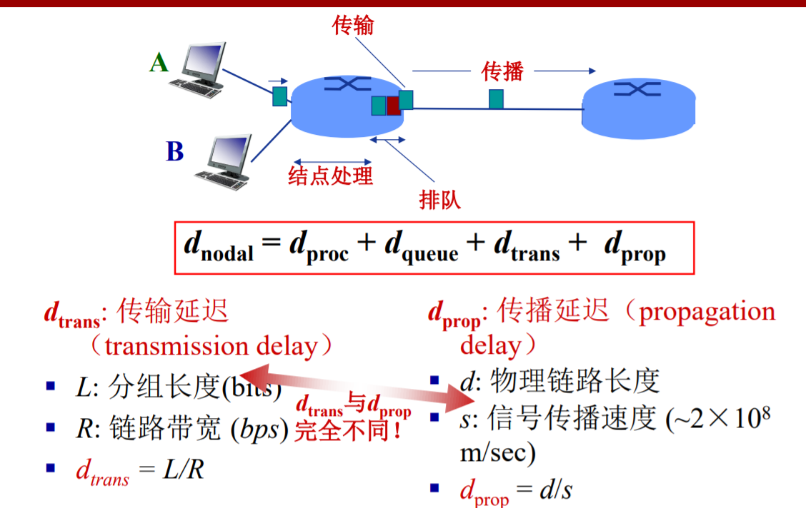 计网学习笔记三 网络性能指标 U的博客 Csdn博客