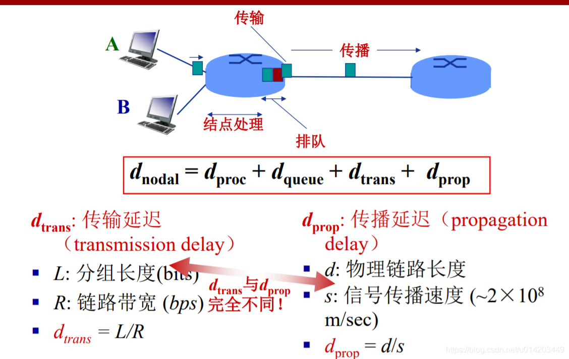 计网学习笔记三 网络性能指标 U的博客 Csdn博客