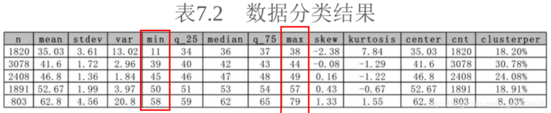 分类结果