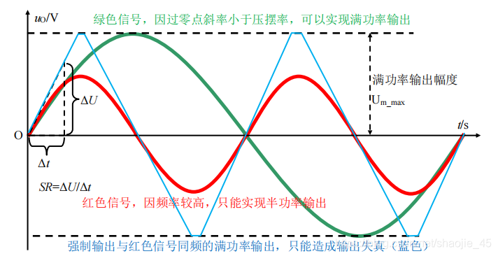 电赛知识点总结1：精密放大