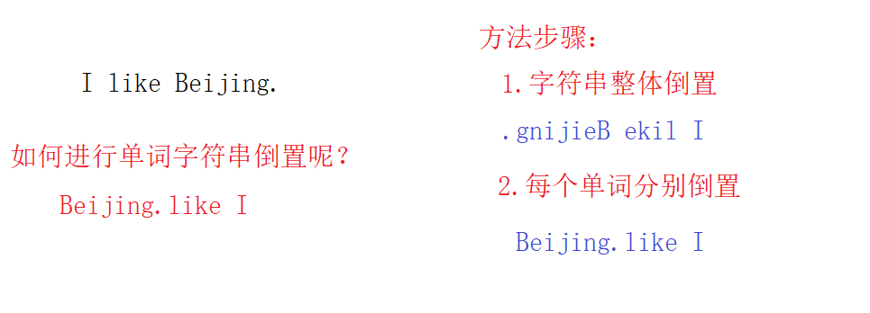C语言编程笔试题（三）_编程like的题目-CSDN博客