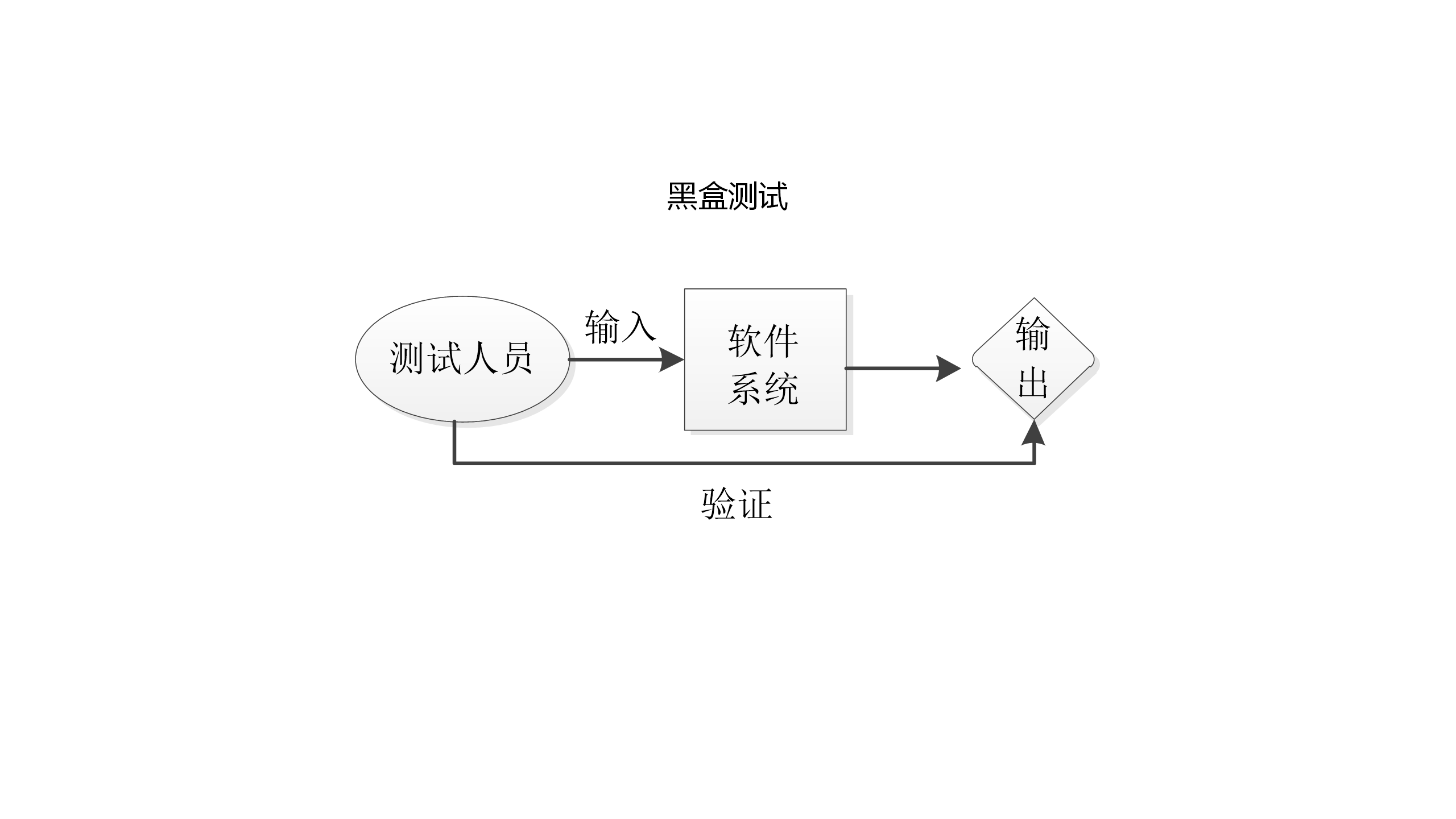 黑盒测试