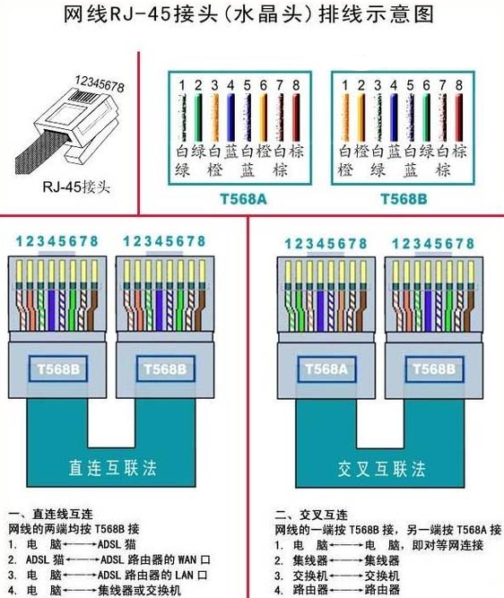 电脑连接线示意图图片