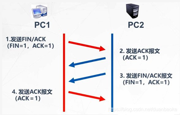 传输层的TCP与UDP协议
