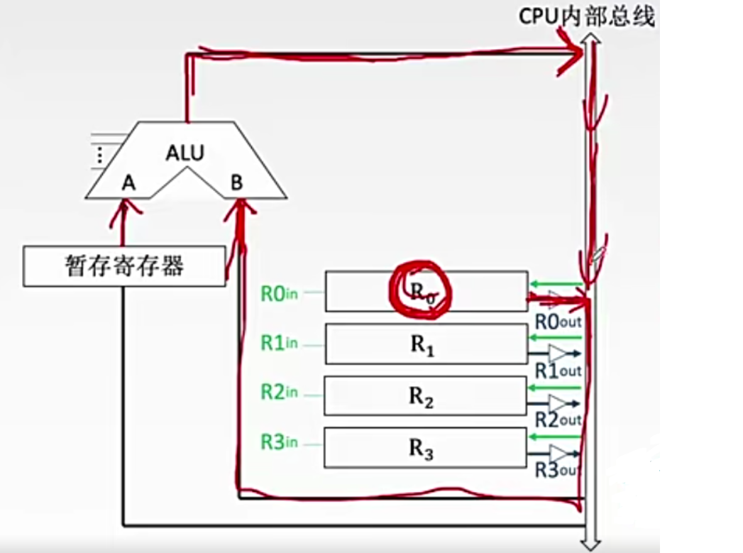 cpu由哪两部分组成（CPU由哪两部分组成?其四个基本功能各是什么?） cpu由哪两部分

构成
（CPU由哪两部分

构成
?其四个根本
功能各是什么?） 新闻资讯