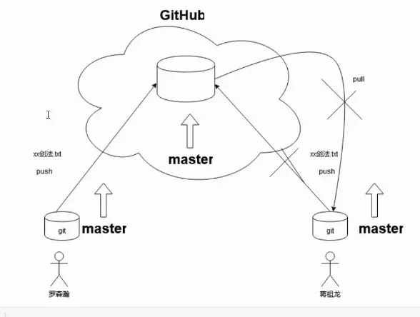 watermark,type_ZmFuZ3poZW5naGVpdGk,shadow_10,text_aHR0cHM6Ly9ibG9nLmNzZG4ubmV0L3dlaXhpbl80Mzg0MjgyMQ,size_16,color_FFFFFF,t_70