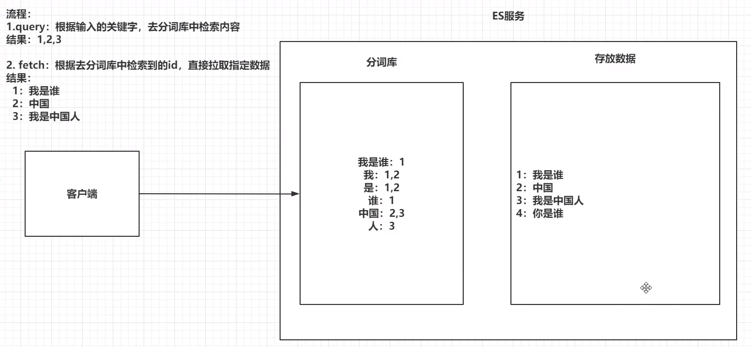 **加粗样式**