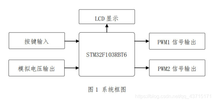 这一届