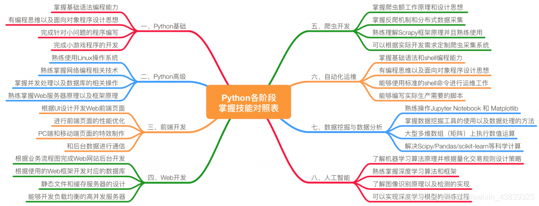 图片来源：https://blog.csdn.net/u014044812/article/details/88079011