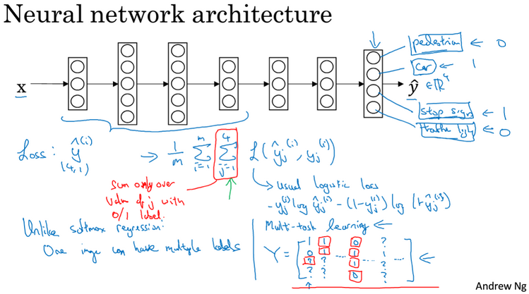 深度学习中的多任务学习介绍
