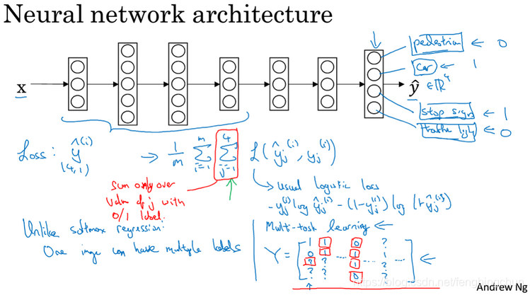 深度学习中的多任务学习介绍
