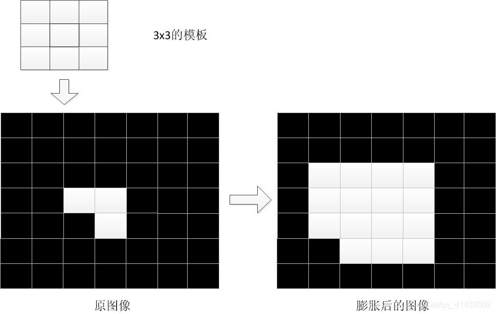 膨胀的原理