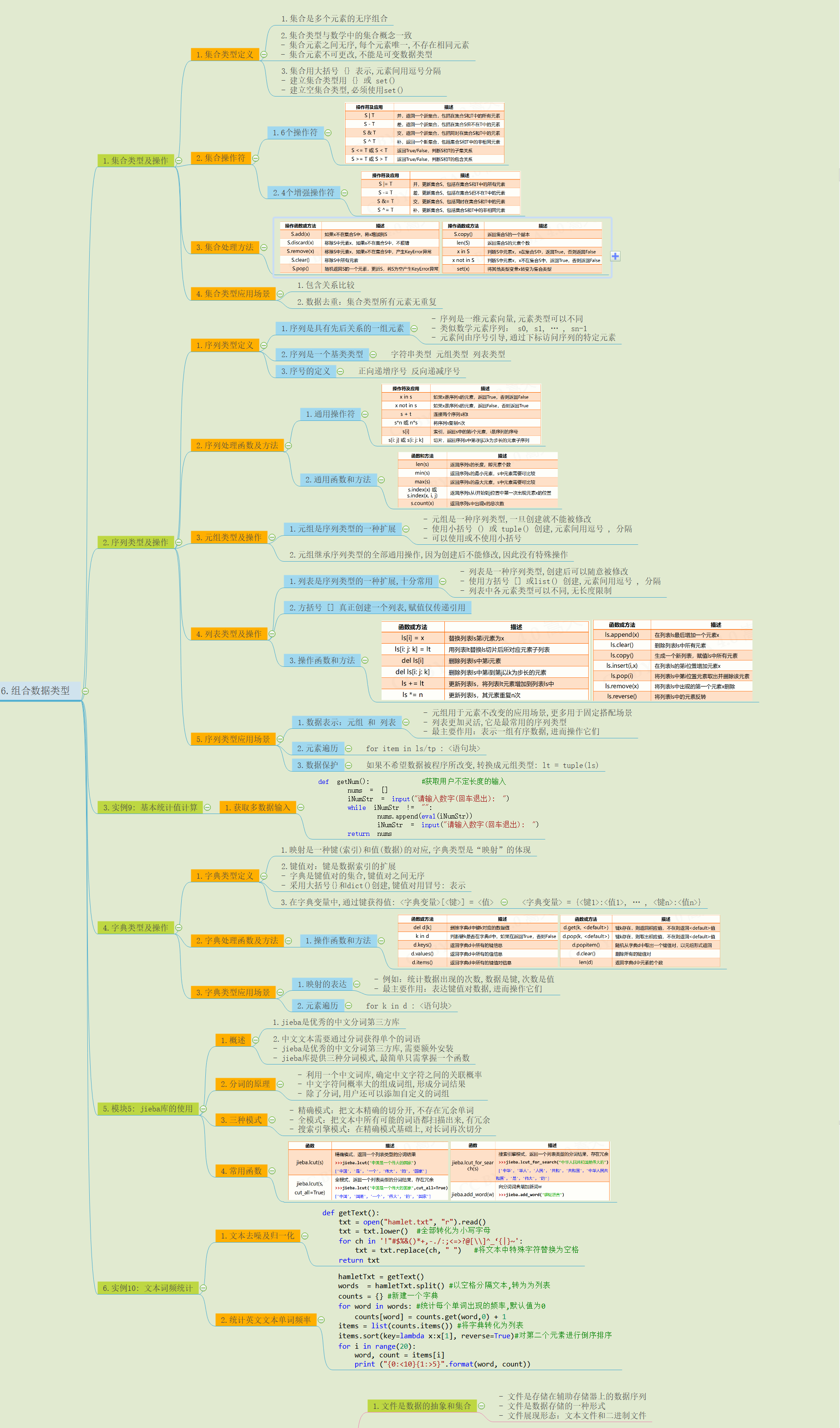数据的分析知识导图 watermark,type_ZmFuZ3poZW5naGVpdGk,shadow_10,text_aHR0cHM6Ly9ibG9nLmNzZG4ubmV0L3dlaXhpbl80Mzk1OTgzMw,size_16,color_FFFFFF,t_70