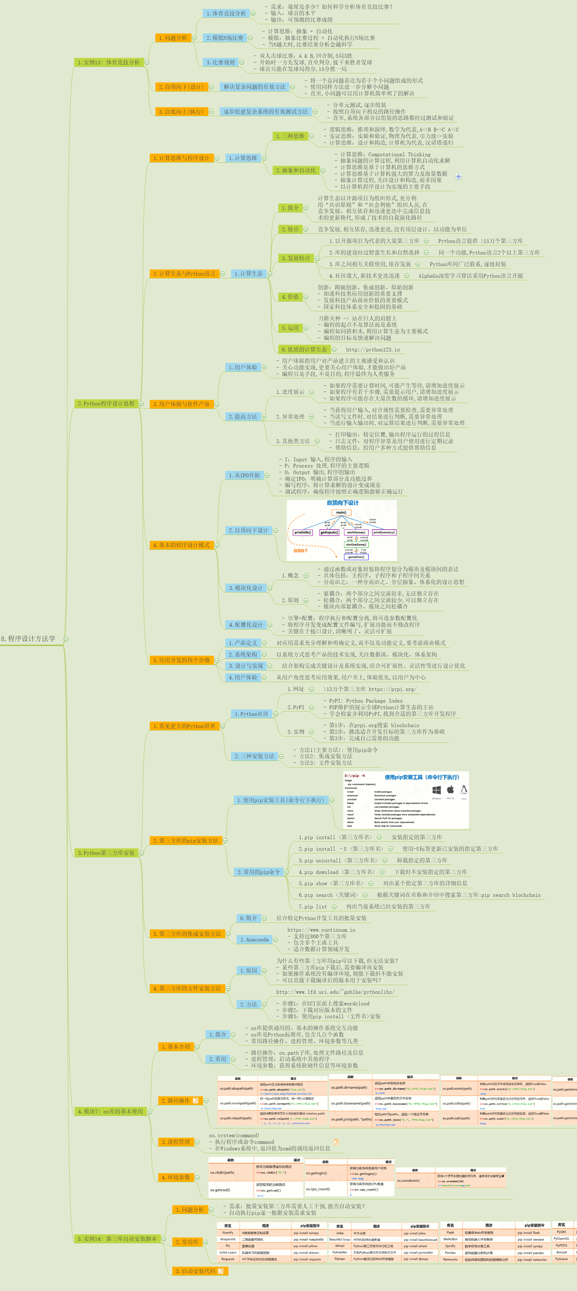 数据的分析知识导图 watermark,type_ZmFuZ3poZW5naGVpdGk,shadow_10,text_aHR0cHM6Ly9ibG9nLmNzZG4ubmV0L3dlaXhpbl80Mzk1OTgzMw,size_16,color_FFFFFF,t_70