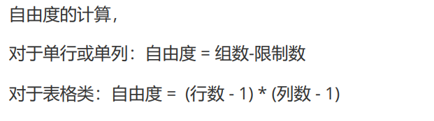 依據自由度與顯著性水平查詢檢驗統計量臨界值5.