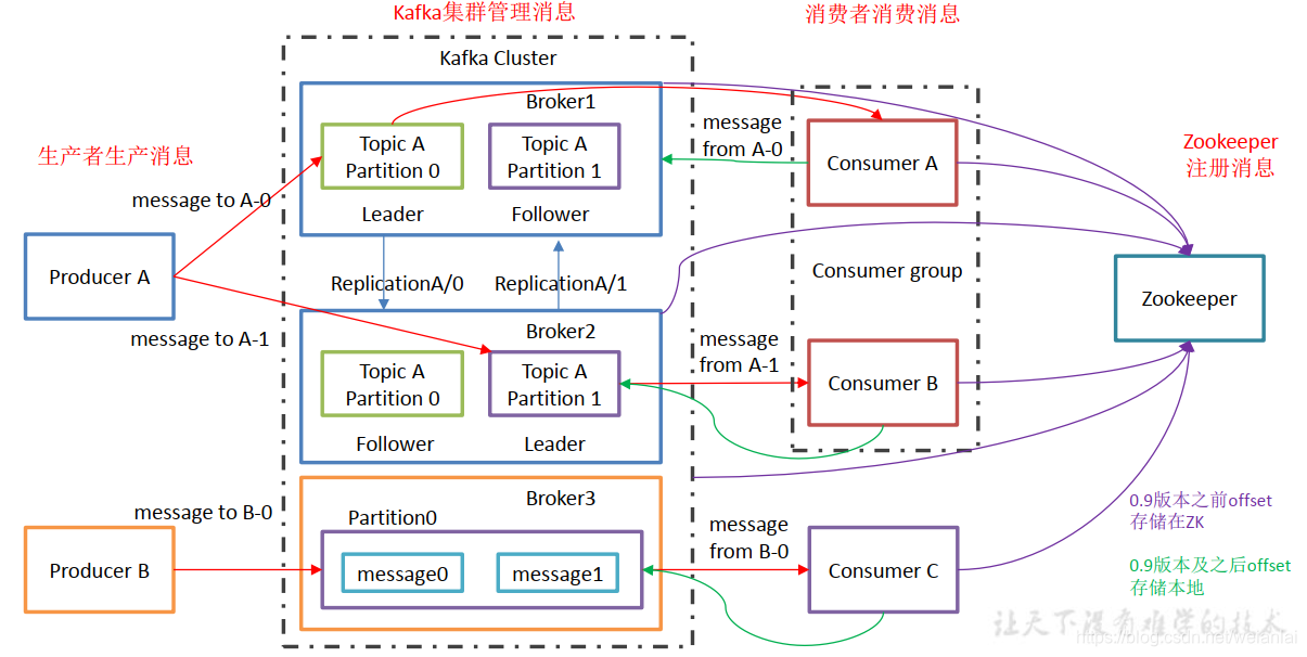 技术图片