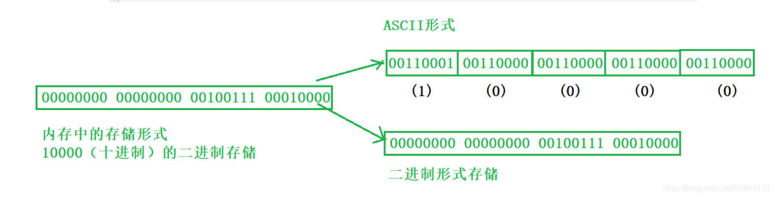 C C C言語でファイルを操作する方法 コードワールド