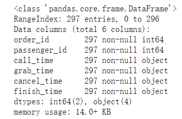 data.info()