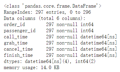 data.info()