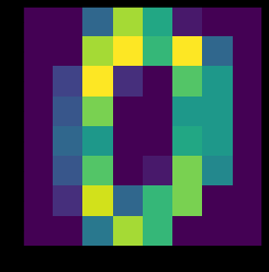 【机器学习】 sklearn 模块详解_sklearn模块介绍-CSDN博客