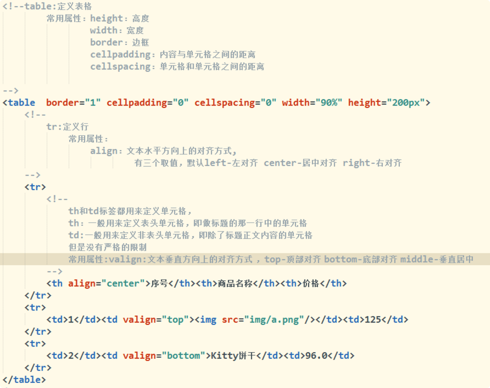 Web前端：HTML最强总结 附详细代码_web前端开发初级教材所有代码与运行结果 -CSDN博客