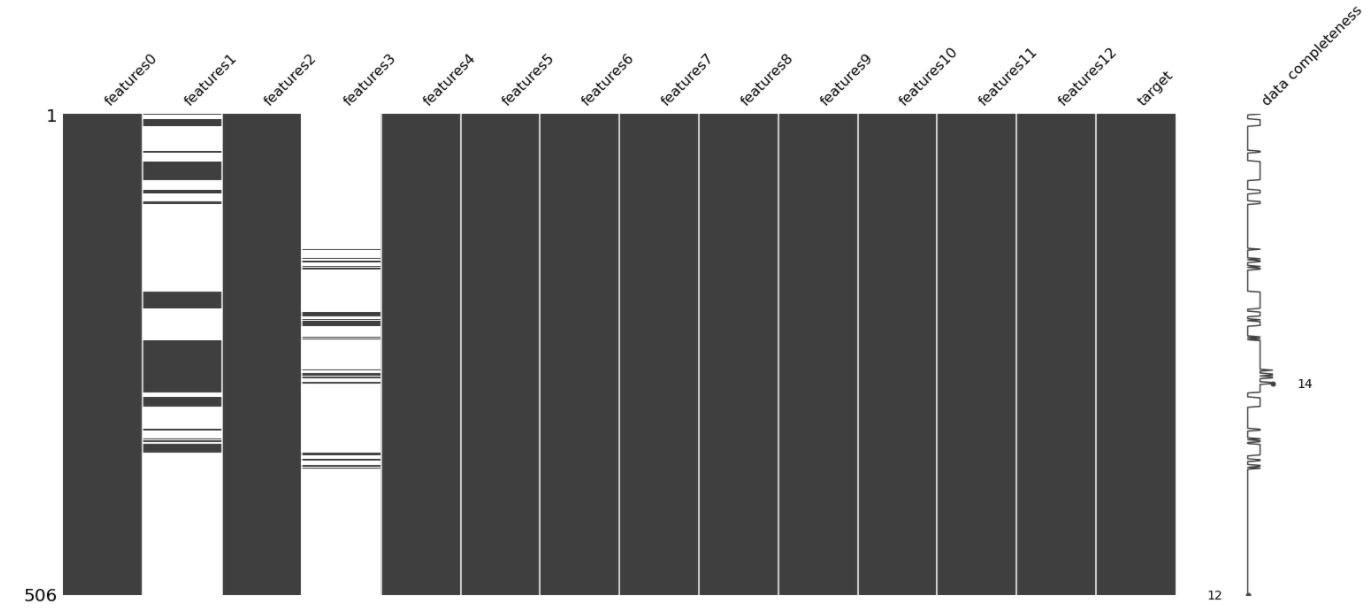 Python系列 | missingno模块（缺失值可视化）-CSDN博客