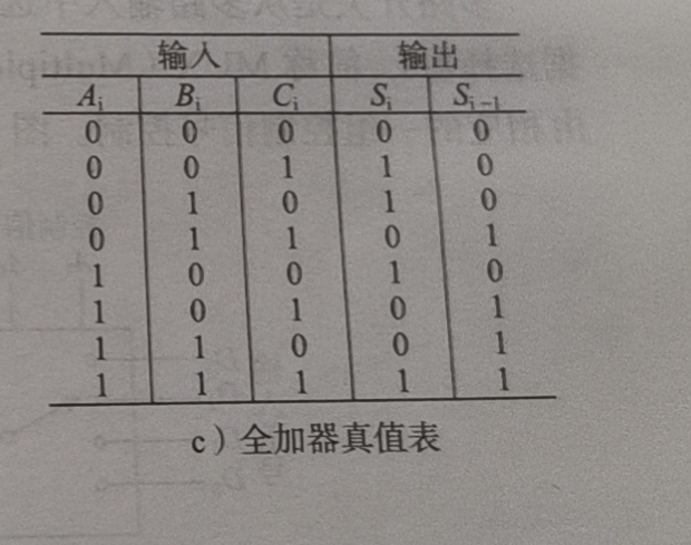 加法器大作业及相关知识点
