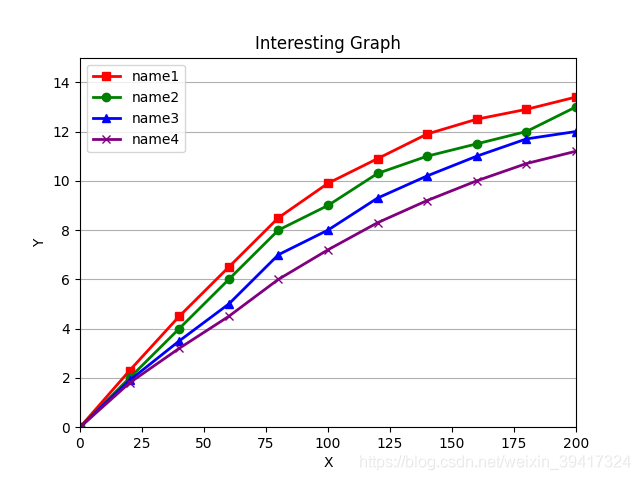 python 画折线图 并标记