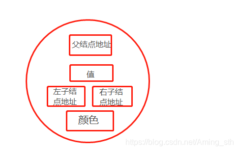 红黑树结点