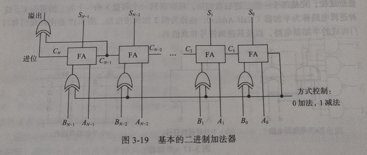 4比特加法器原理图图片