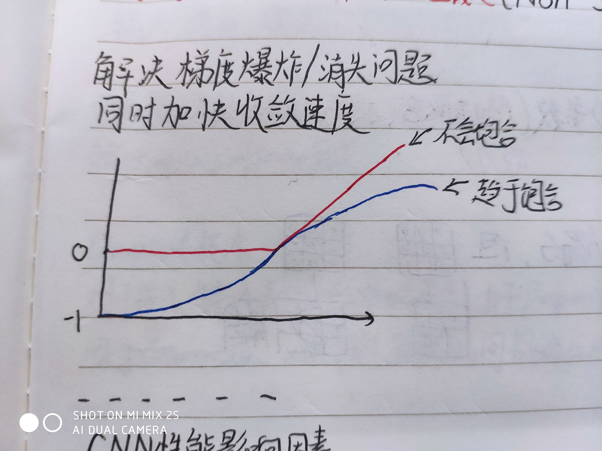 CV学习笔记：综述论文赏析