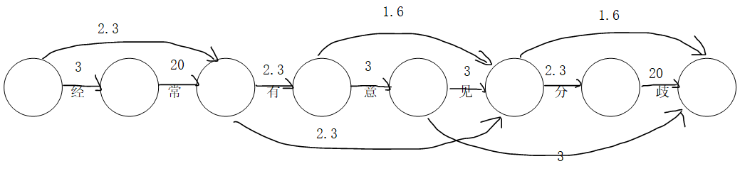 NLP CSDN 