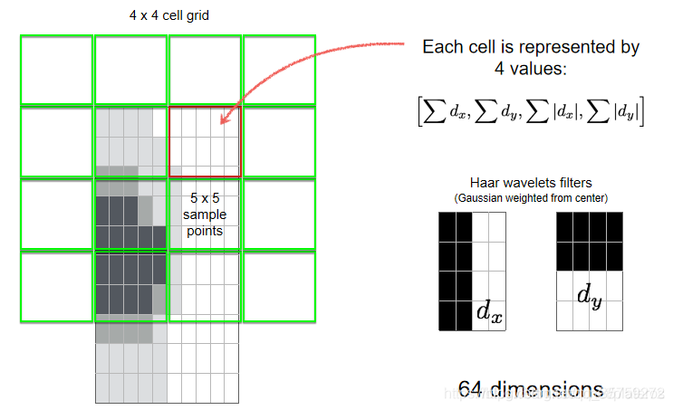 《Image analysis and recognition》