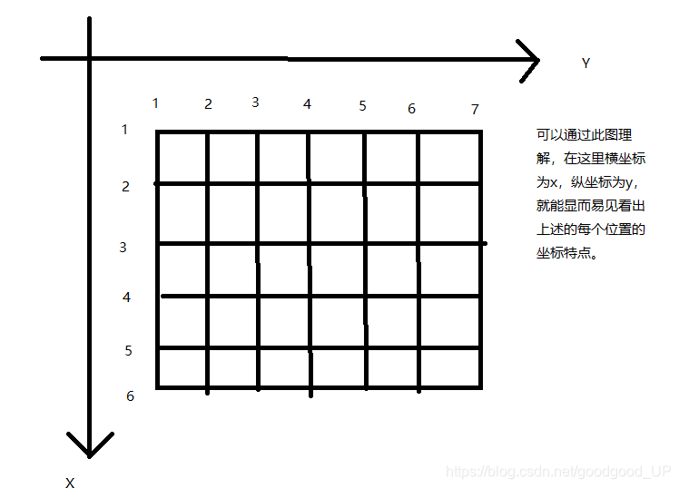 八皇后问题详解(附详细代码)_八皇后问题代码-CSDN博客