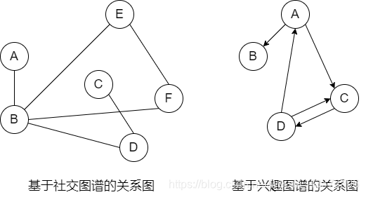 社交网络关系图示例