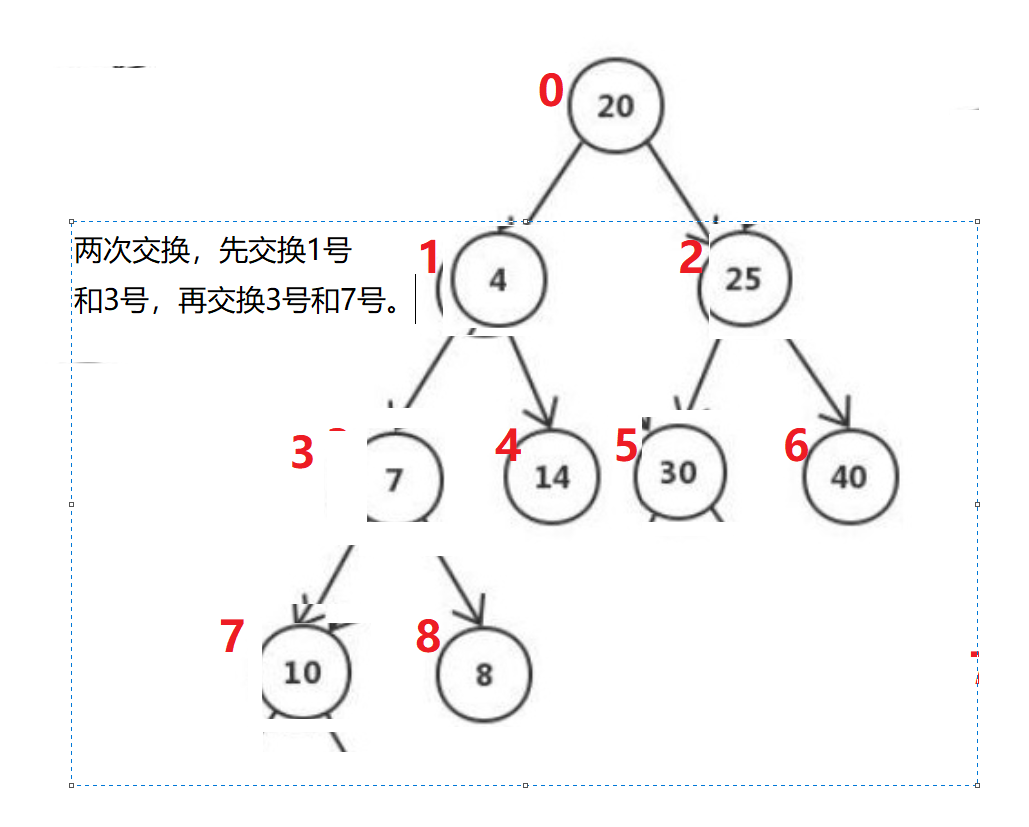 数据结构--堆(Heap)_heap 数据结构-CSDN博客