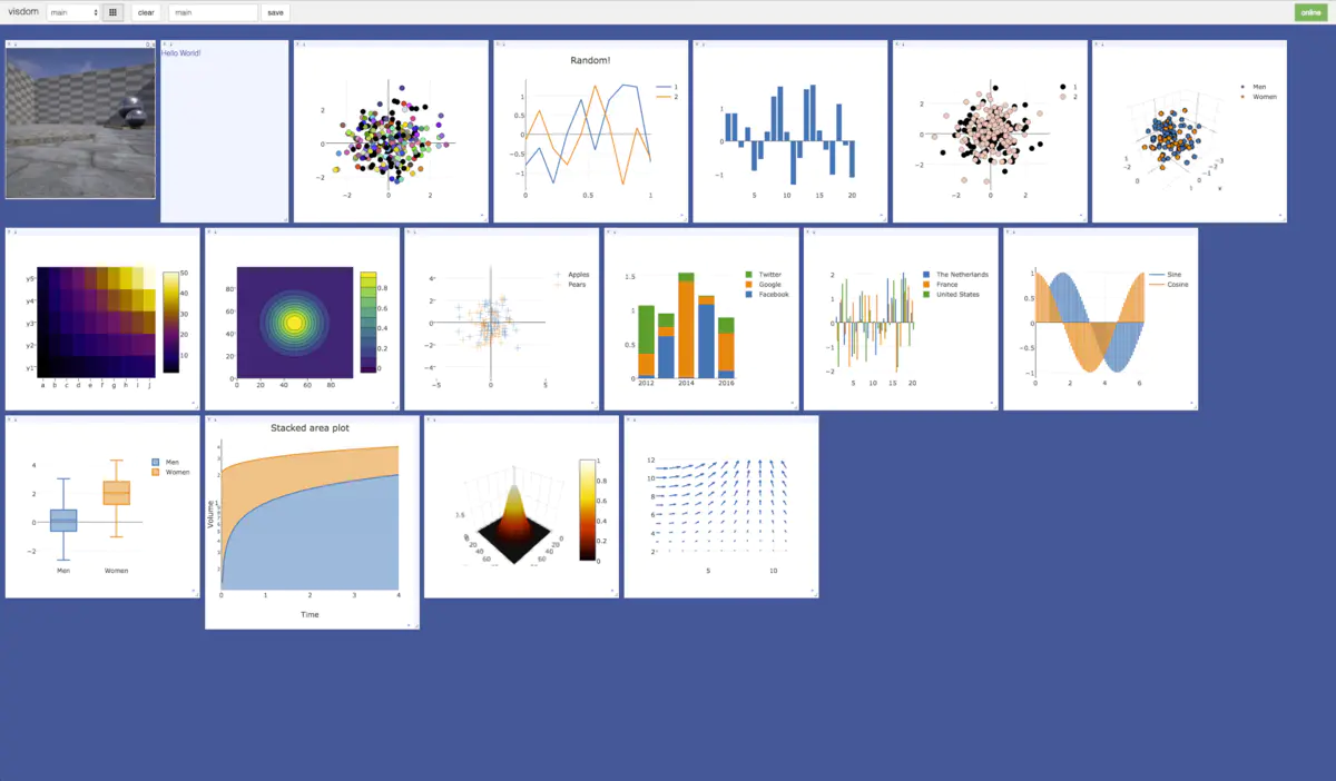 PyTorch 可视化工具：TensorBoard、Visdom插图3